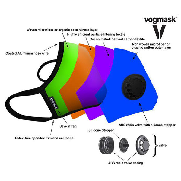 Vogmask 8-bit N99 CV Mask